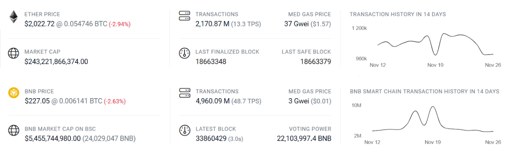 Ethereum и BSC, BNB Chain