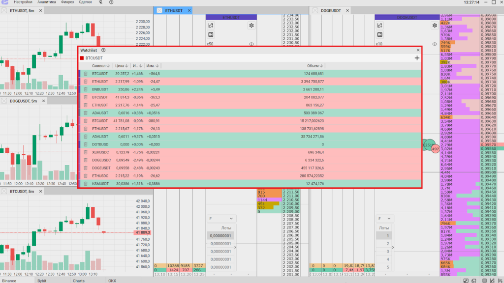 Watchlist, CScalp