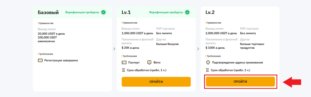 Второй уровень KYC, KYC Bybit