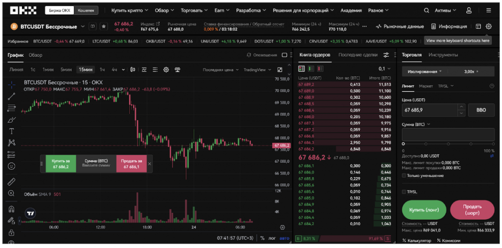 Фьючерсы USDT, OKX
