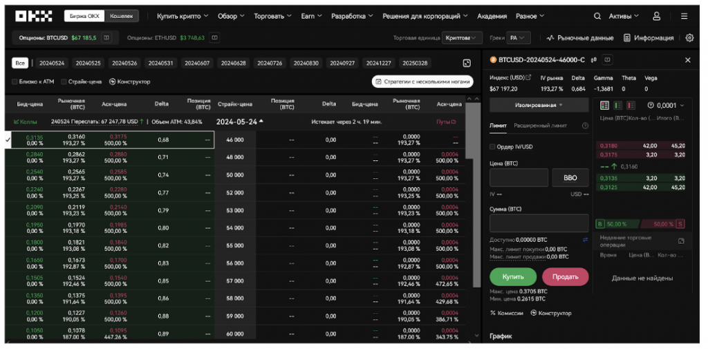 Рынок опционов, OKX