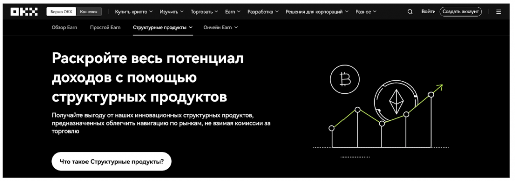 Структурные продукты, OKX