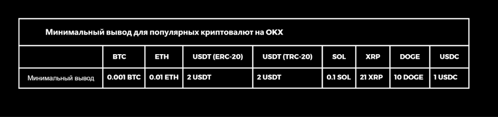 Комиссии OKX, Ввод и вывод OKX