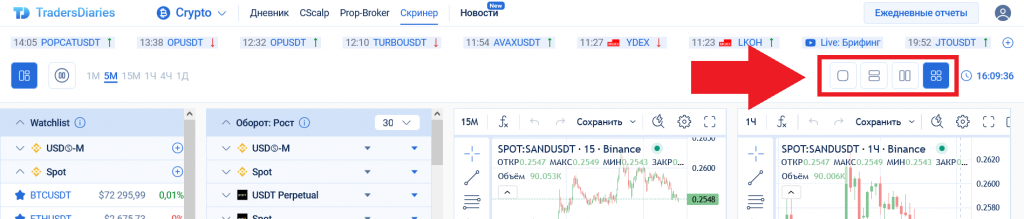 Сетка графиков, скринер CScalp