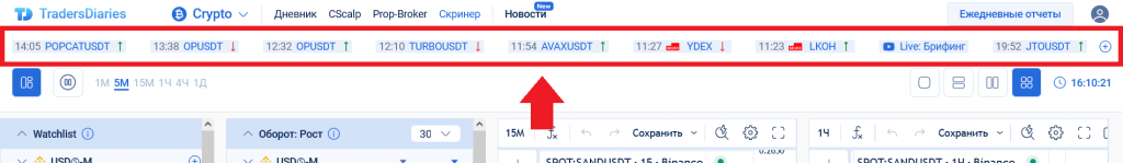 Строка сигналов, скринер CScalp