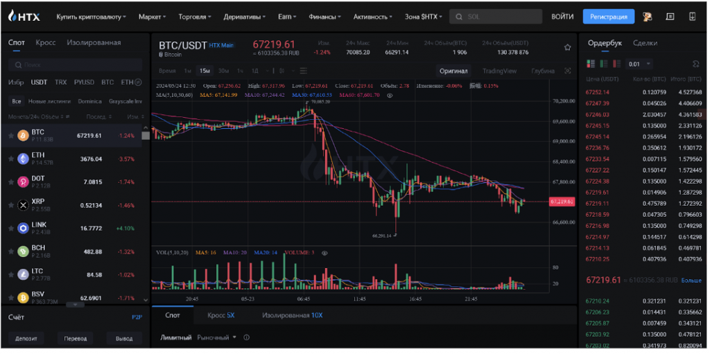 веб-терминал HTX, спотовый рынок Huobi Global