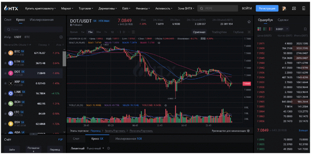 веб-терминал Huobi, маржинальная торговля на HTX