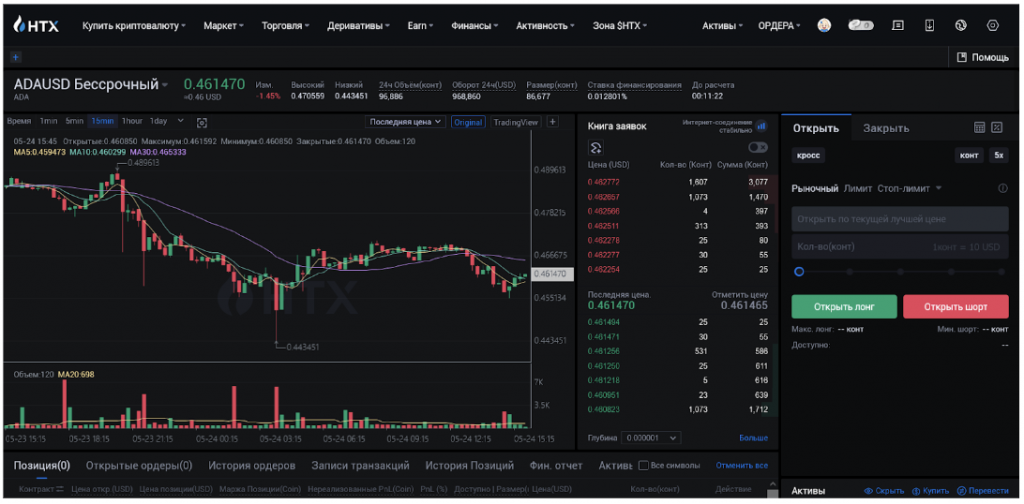 фьючерсы COIN-M биржи Huobi