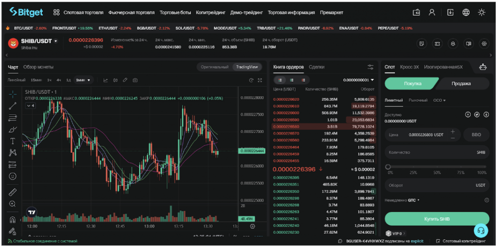 Спотовый рынок, Bitget
