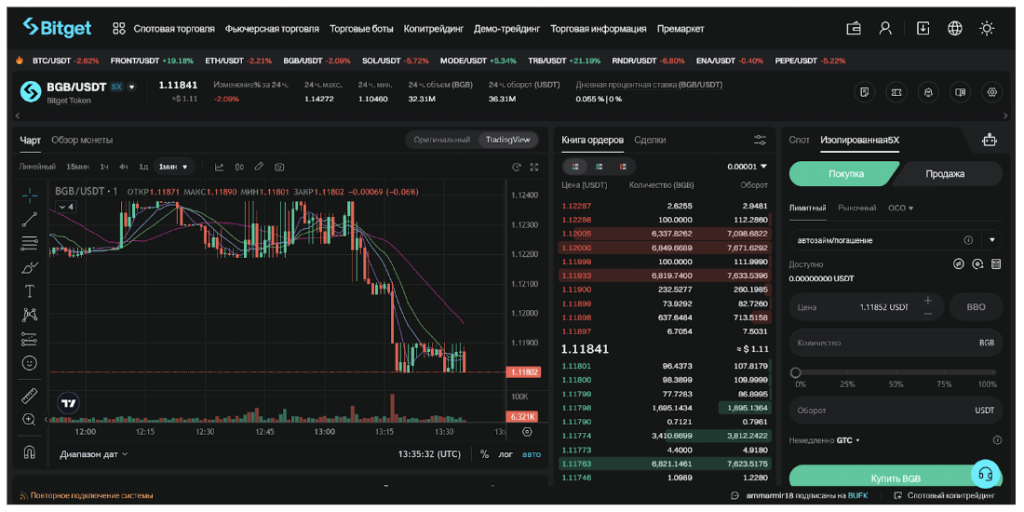 Маржинальная торговля, Bitget