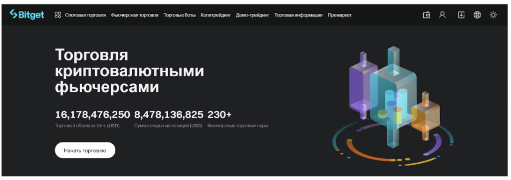 Фьючерсный рынок, Bitget
