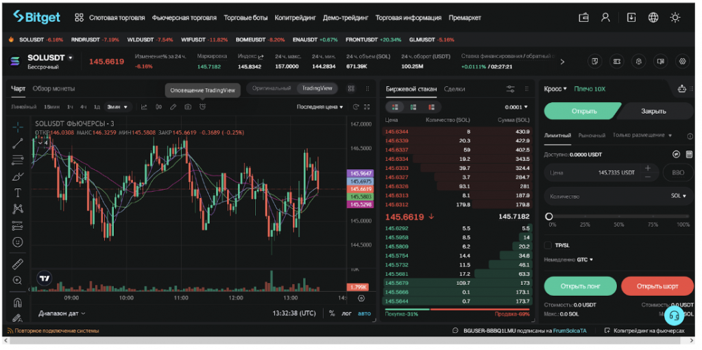Фьючерсы USDT-M, Bitget