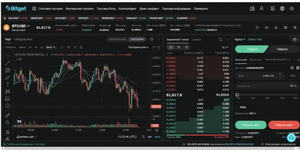 Фьючерсы COIN-M, Bitget