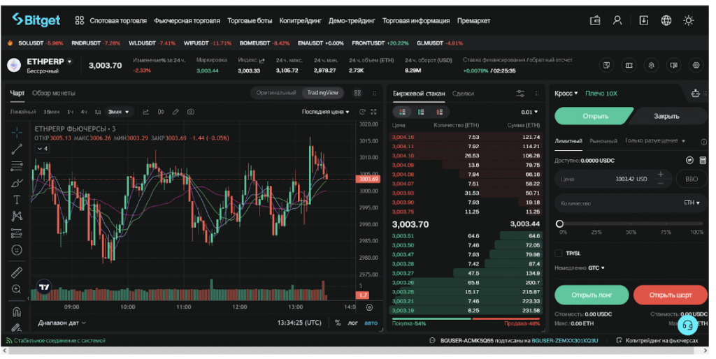 Интерфейс фьючерсного рынка USDC-M