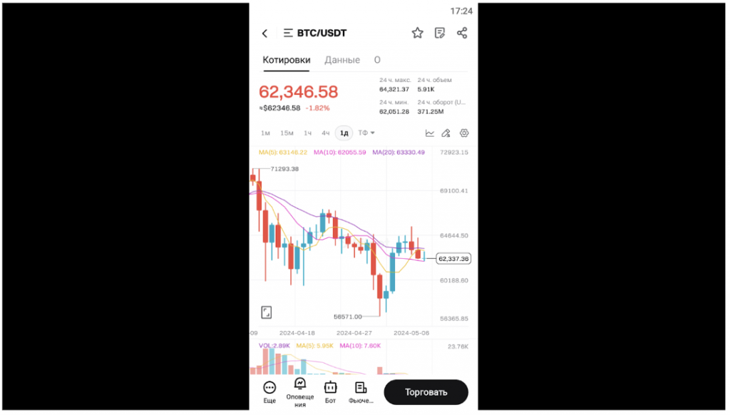 Мобильное приложение, Bitget