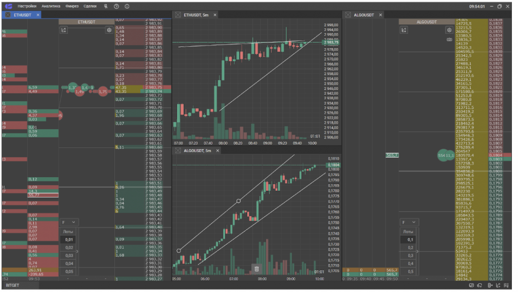 Терминал для торговли, Bitget