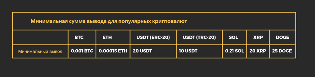 Комиссии за вывод, Ввод/Вывод Bybit