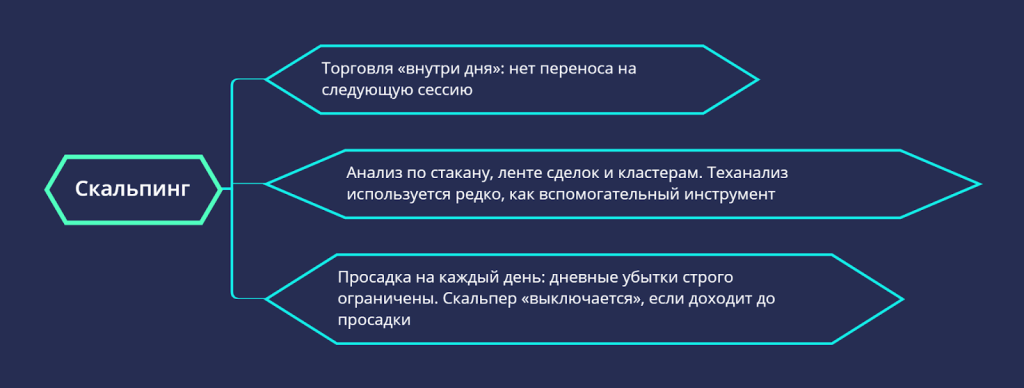 Основы скальпинга