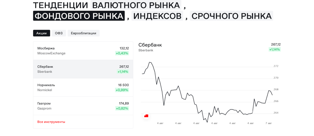 Где торгуют трейдеры, скальпинг