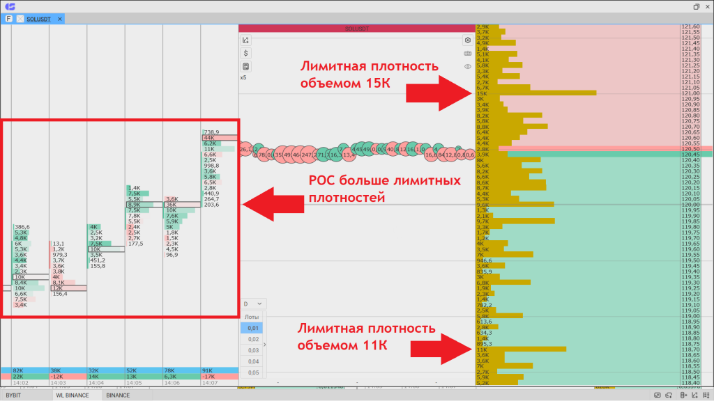 Кластеры показывают возможность для пробоя цены