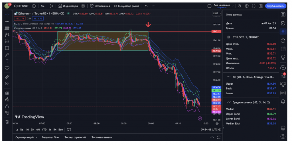 интерфейс TradingView, скальпинг в TradingView