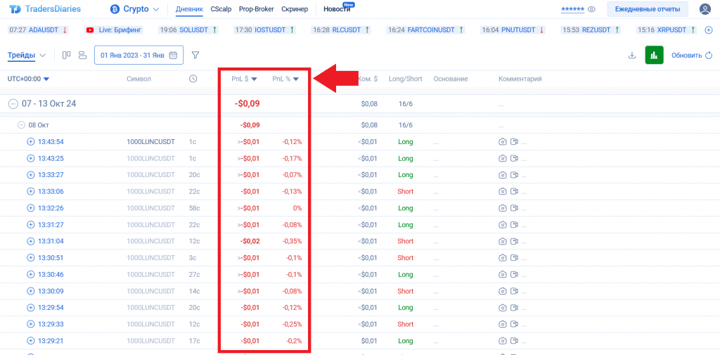 Статистика PnL трейдера в TradersDiaries.com 