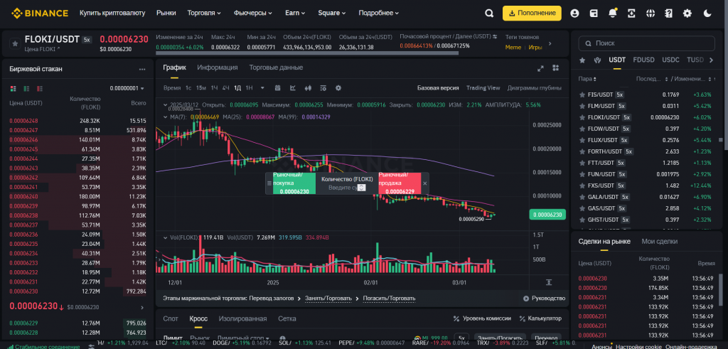 Веб-терминал Binance: режим маржинальной торговли на споте 