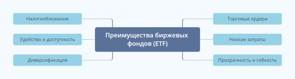 Преимущества биржевых фондов ETF
