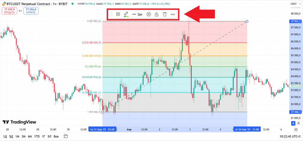 Настройки уровней Фибо в TradingView