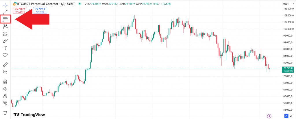 Настройка уровней Фибоначчи в TradingView