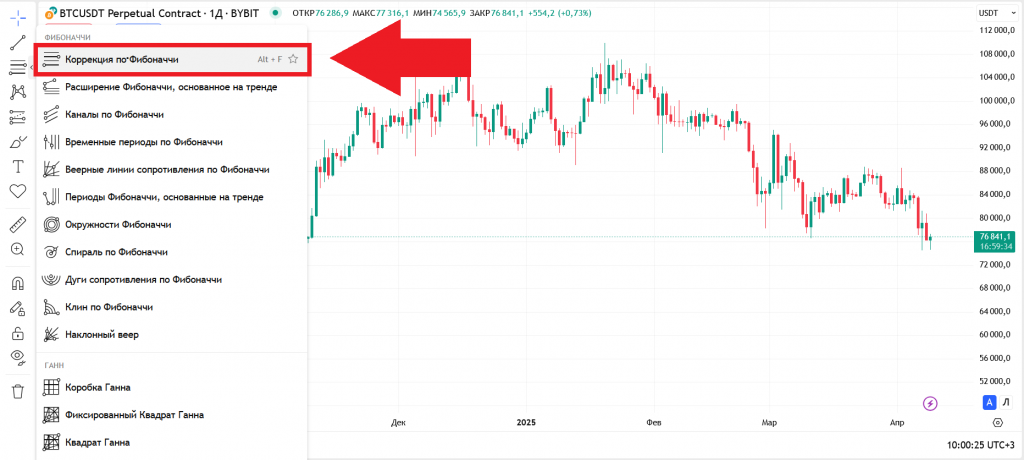 Выбор инструмента коррекция по Фибоначчи в TradingView