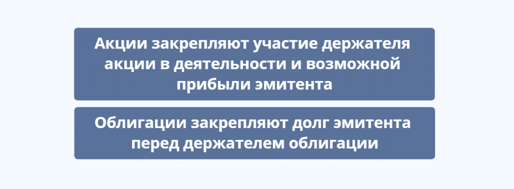 Разница между акциями и облигациями