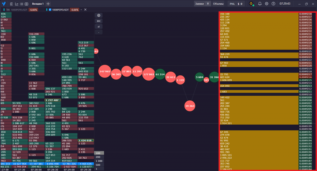Биржевой стакан в скальперском приводе EasyScalp