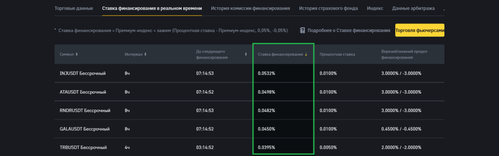 Пример положительного фандинга на Bybit