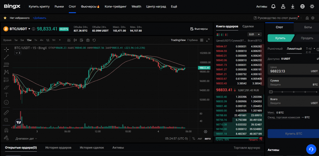 Веб-терминал спотового рынка биржи BingX