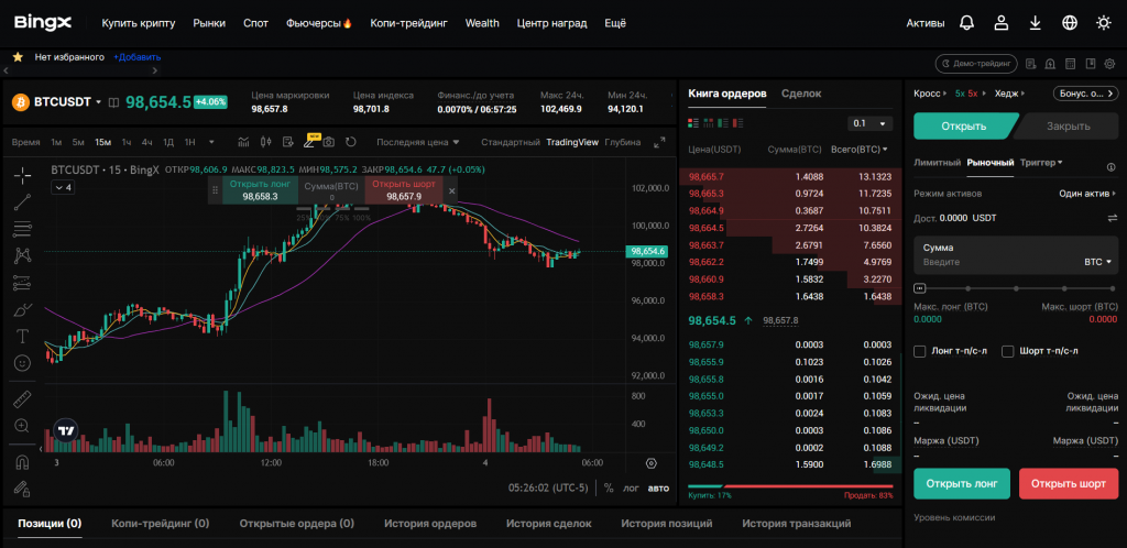 Веб-терминал рынка бессрочных фьючерсов биржи BingX