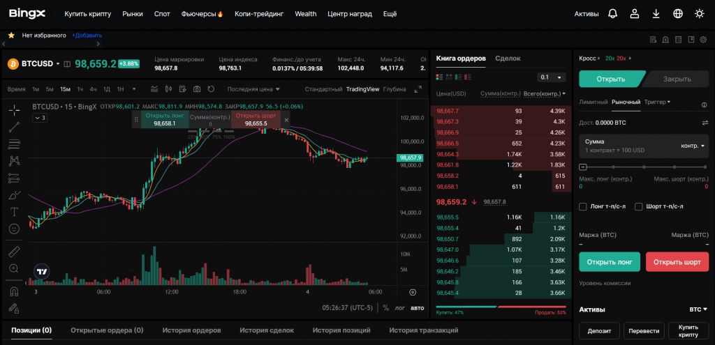 Веб-терминал рынка фьючерсов COIN-M на бирже BingX