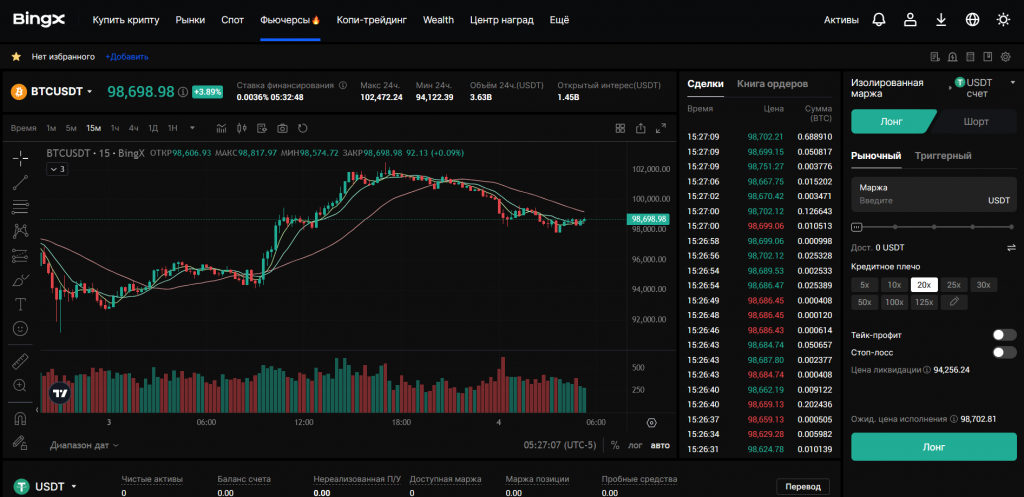 Веб-терминал рынка стандартных фьючерсов биржи BingX