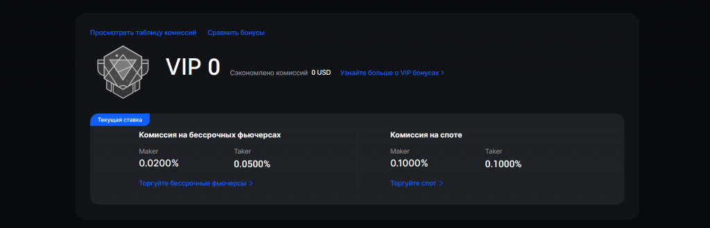 Комиссии за сделки на спотовом рынке биржи BingX