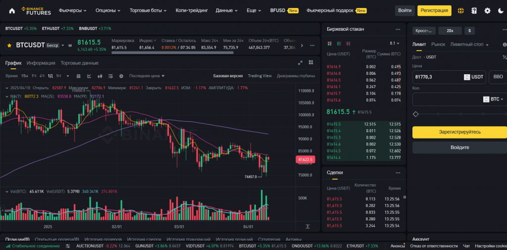 Рынки с наибольшей ликвидностью на Binance