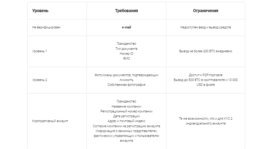 kyc, как пройти kyc, прохождение kyc, что такое kyc, промежуточная верификация okex, верификация kyc, kyc okex, верификация okex, как пройти верификацию на бирже okex, kyc okx, верификация okx, как пройти верификацию на бирже okx, okx