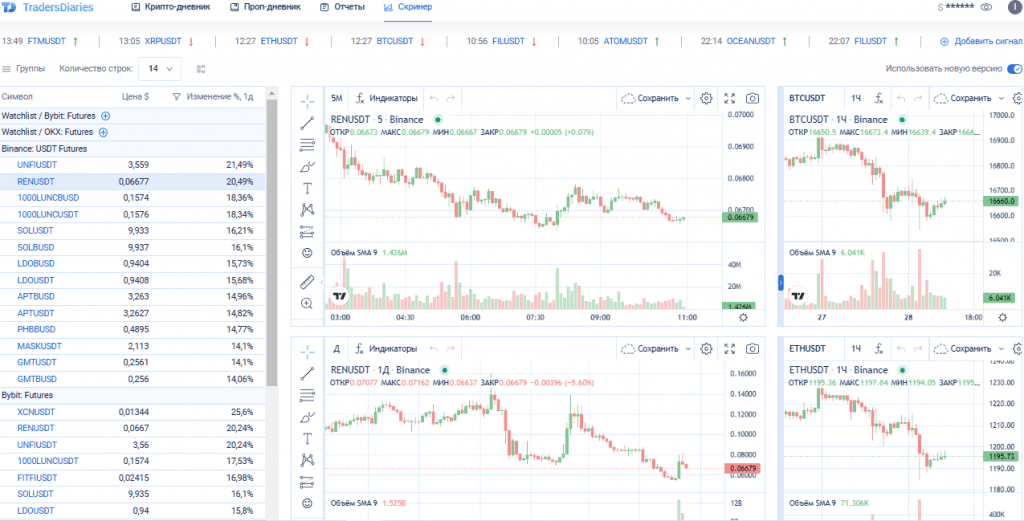 графики TradingView
