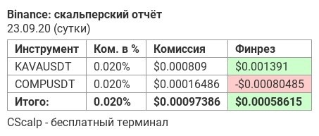 Отчеты трейдера в CScalpbot