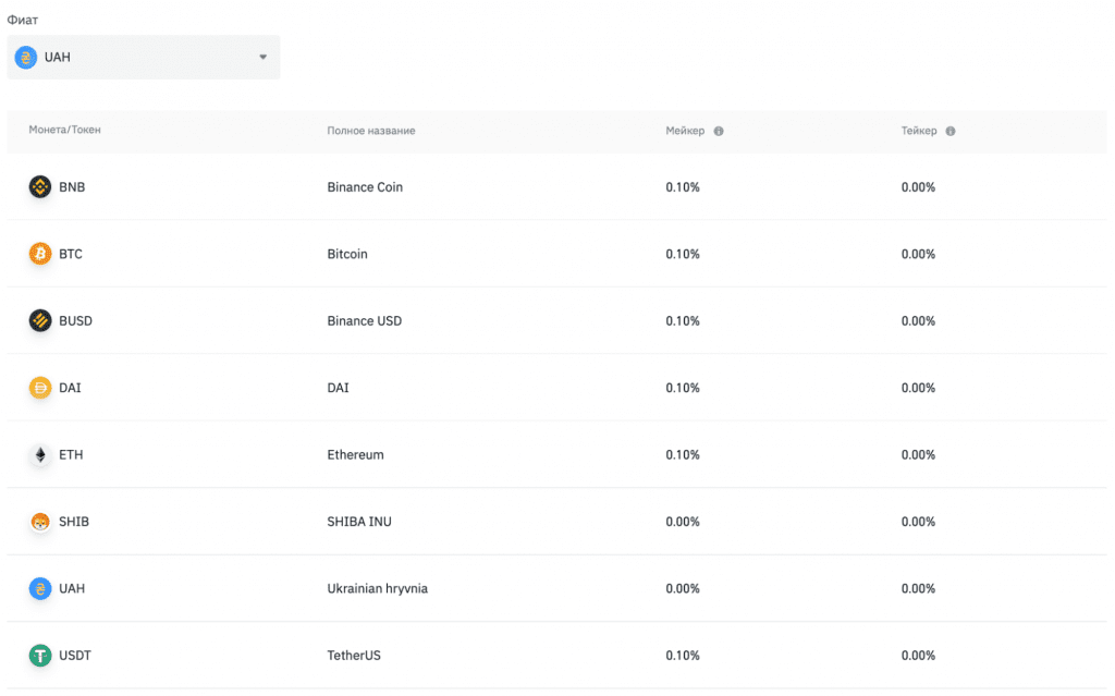комиссии binance p2p, комиссии за p2p-сделки на binance с UAH