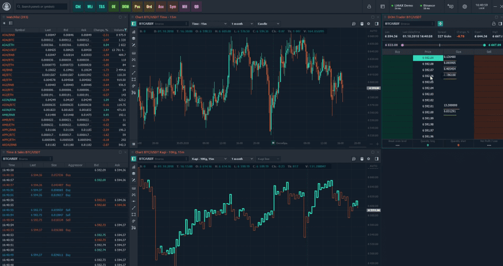 интерфейс современной криптовалютной биржи с графиками