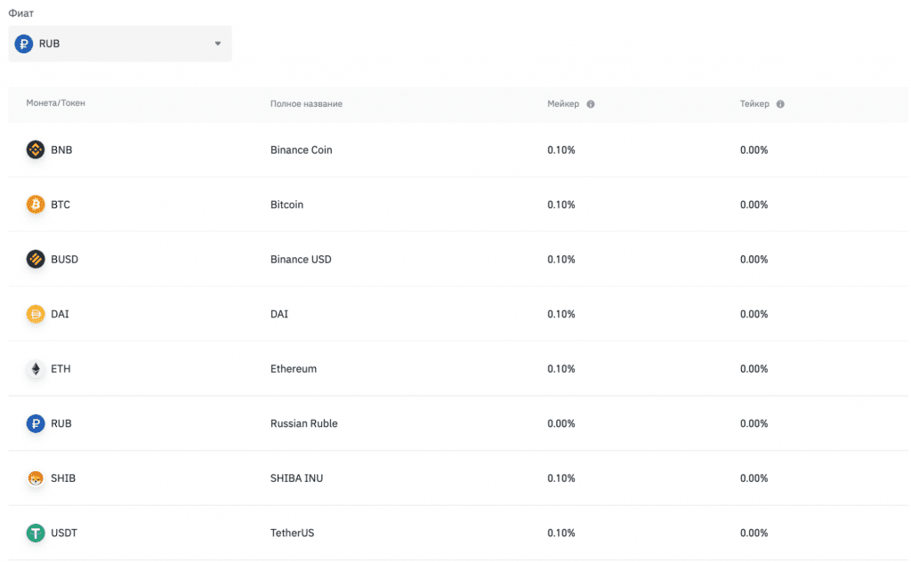 комиссии binance p2p, комиссии за p2p-сделки на binance с RUB