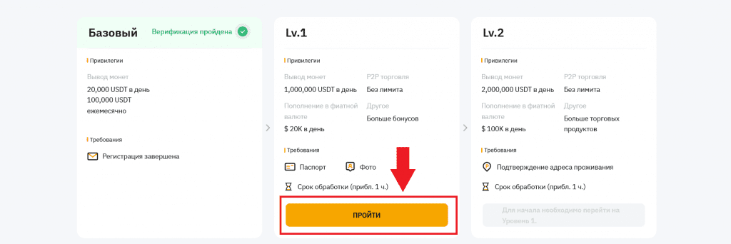 торговля криптовалютой