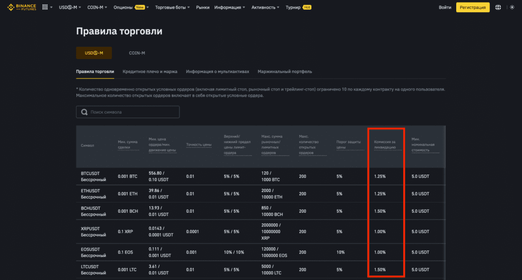 интерфейс Binance Futures, комиссии Binance Futures за ликвидацию позиции