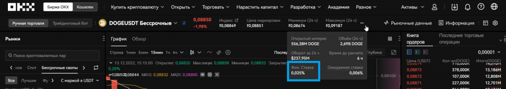 OKX спот, маржинальная торговля на OKX, OKX фьючерсы, как торговать фьючерсами на OKX, OKX бессрочные свопы, OKX опционы, торговля на OKX, OKEx, биржа OKEx, бессрочные свопы, фьючерсы OKEx, OKX, биржа OKX, фьючерсы OKX