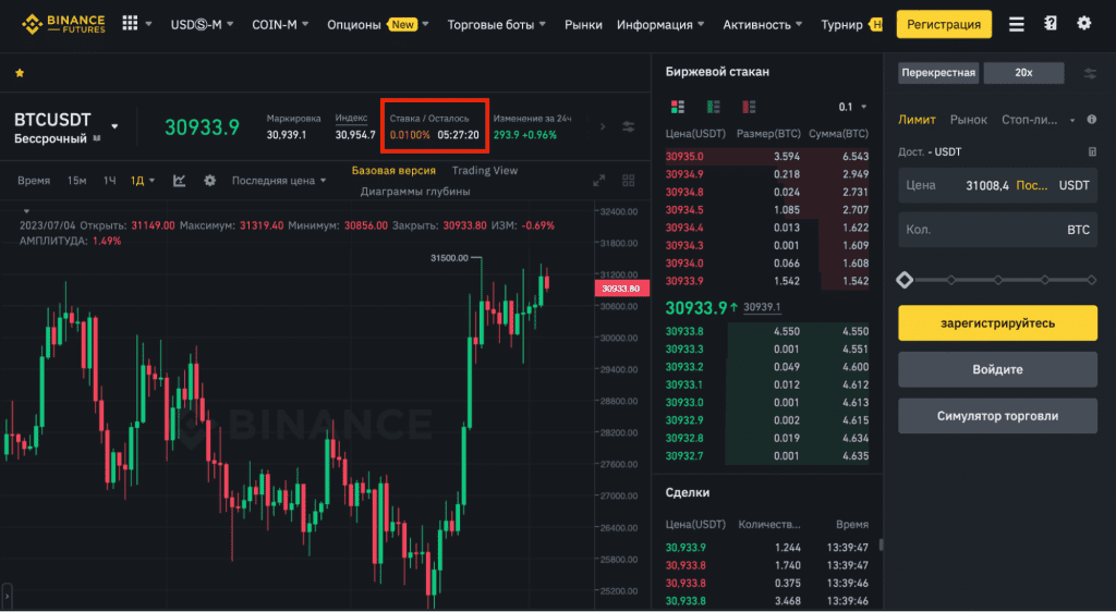 интерфейс Binance Futures, ставка фандинга по фьючерсу BTCUSDT